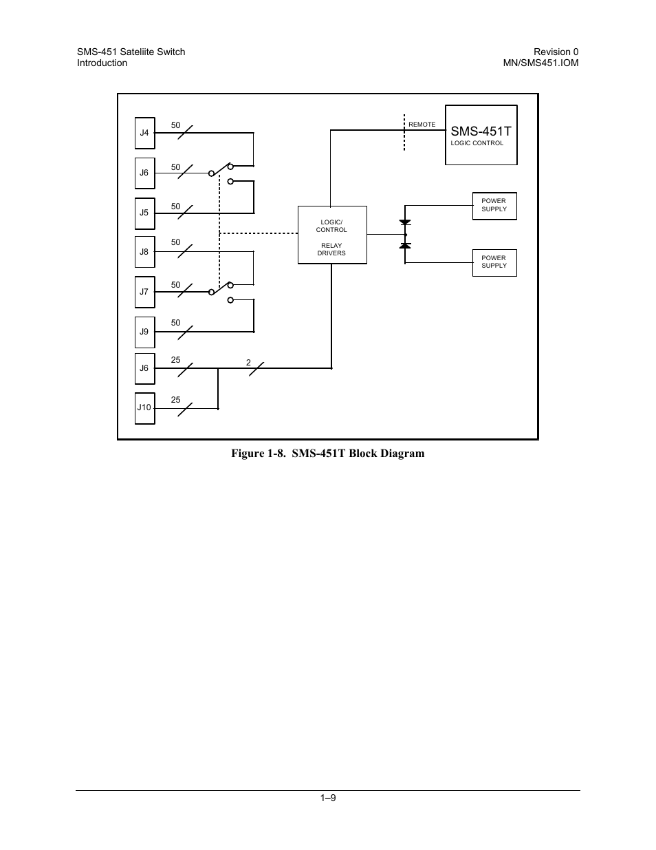 Sms-451t | Comtech EF Data SMS-451 User Manual | Page 23 / 62