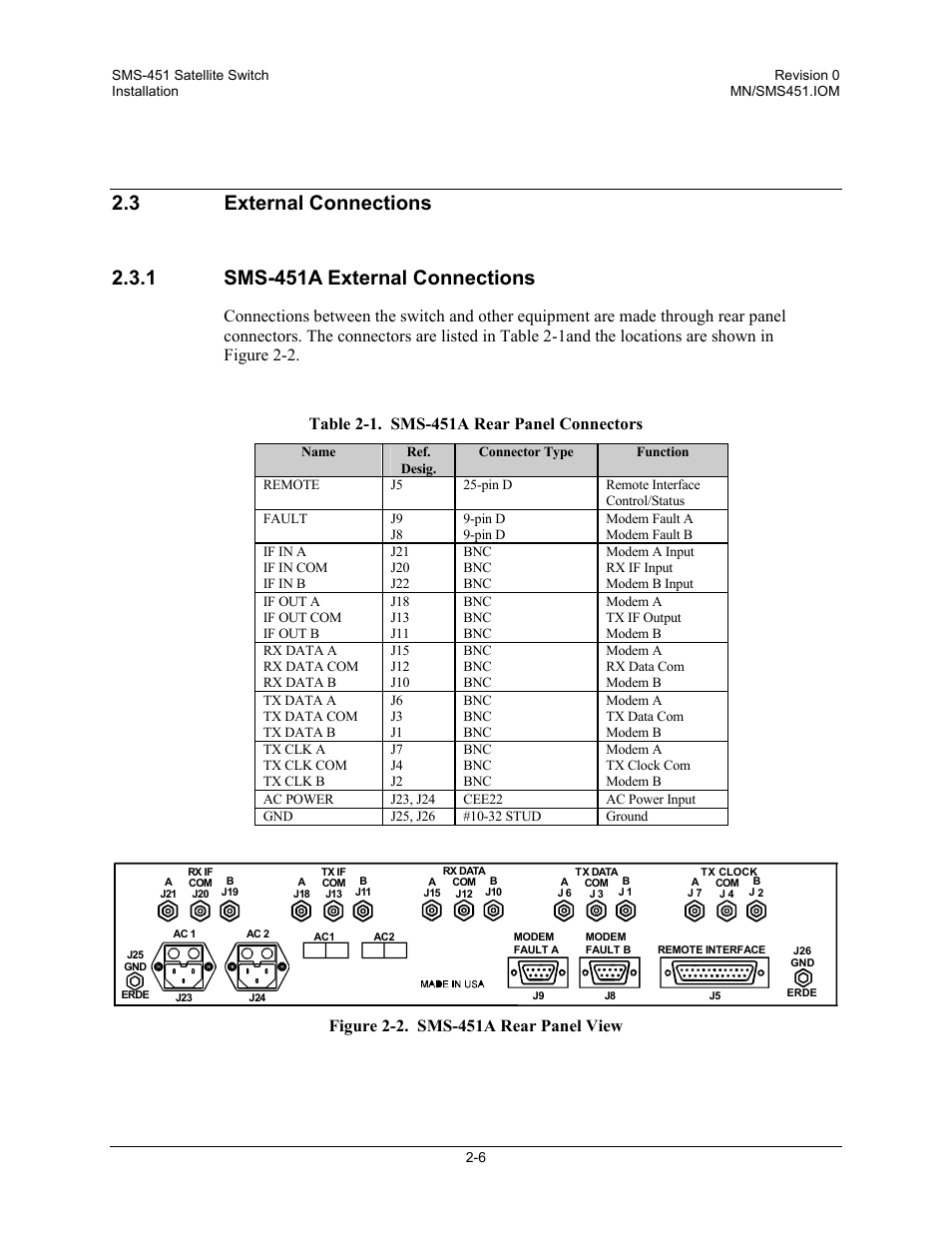 External connections, Sms-451a external connections | Comtech EF Data SMS-451 User Manual | Page 32 / 62