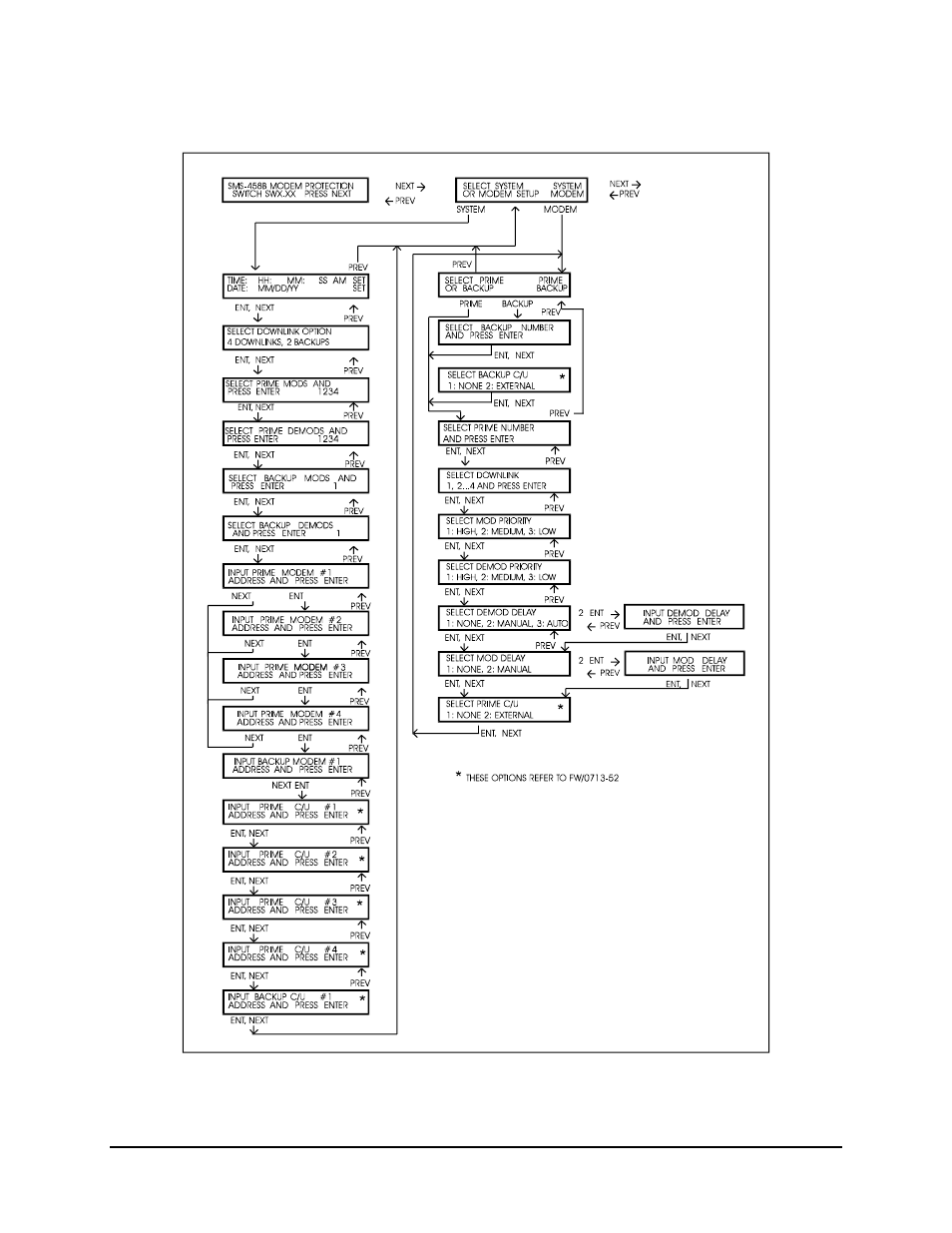 Comtech EF Data SMS-458B User Manual | Page 41 / 126