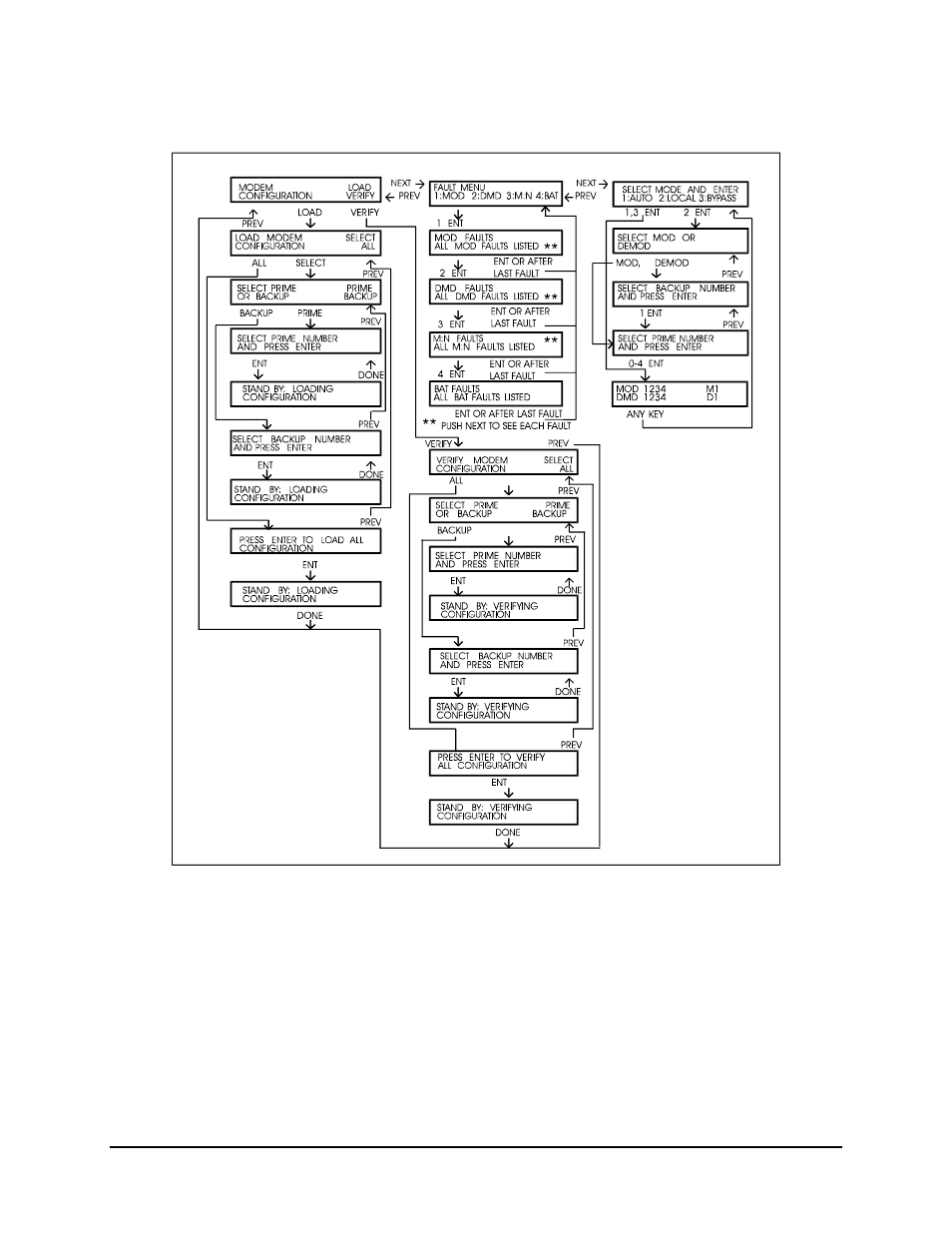 Comtech EF Data SMS-458B User Manual | Page 42 / 126