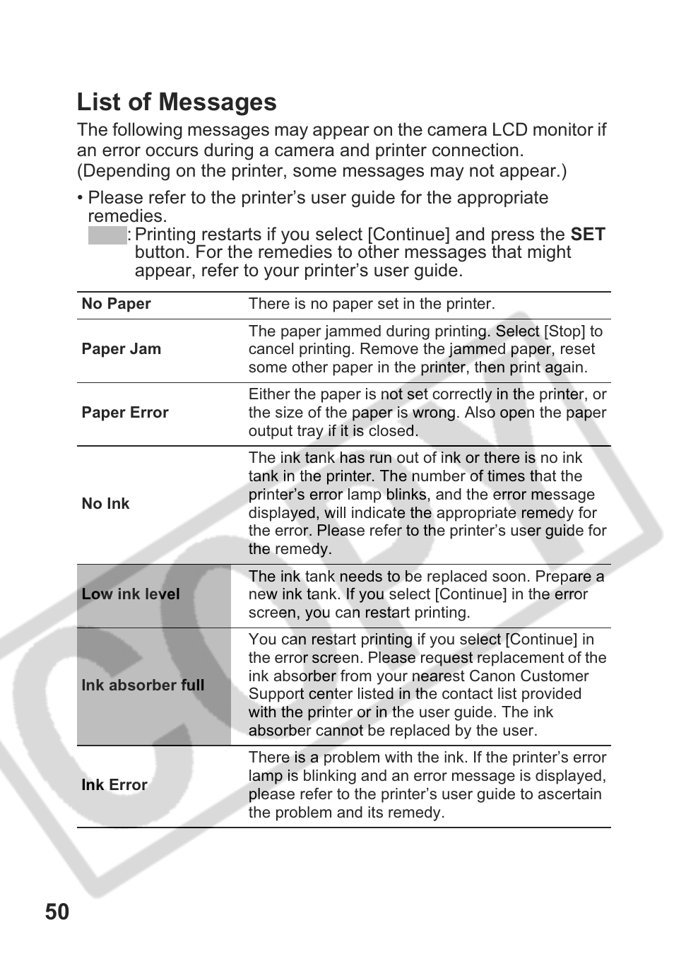 List of messages | Canon CDI-E301-010 User Manual | Page 52 / 82