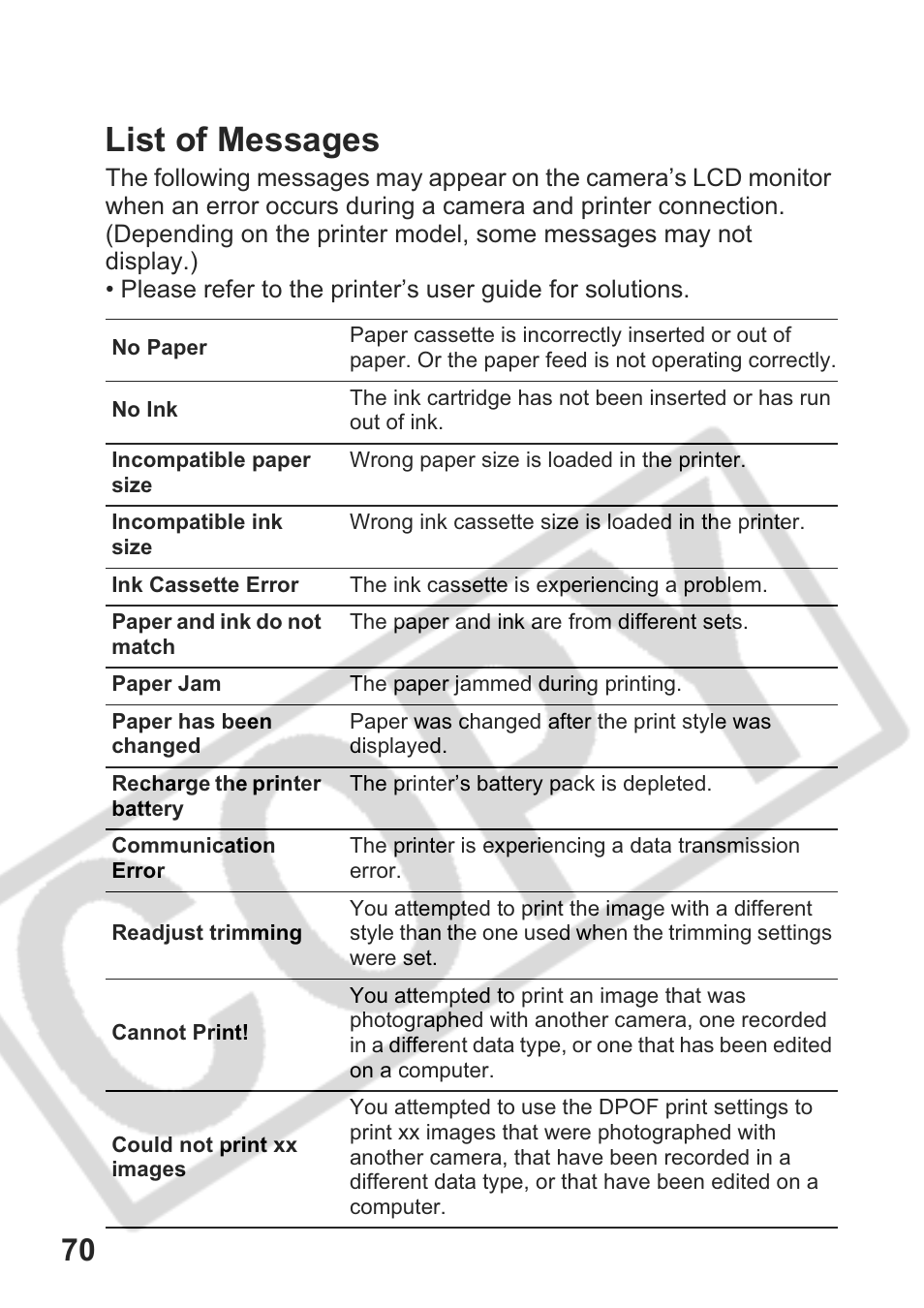 List of messages | Canon CDI-E301-010 User Manual | Page 72 / 82