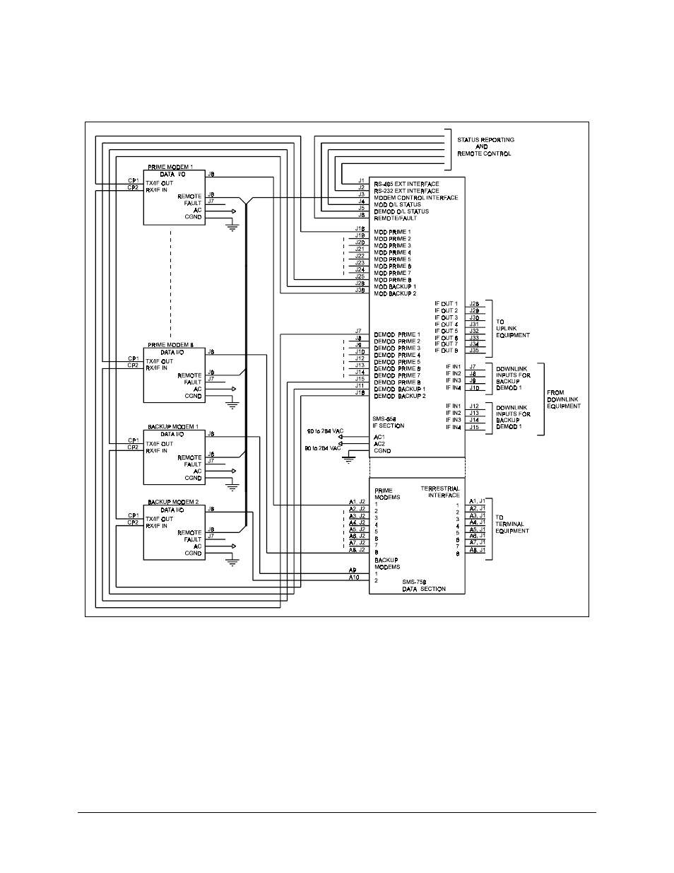 Comtech EF Data SMS-758 User Manual | Page 20 / 172