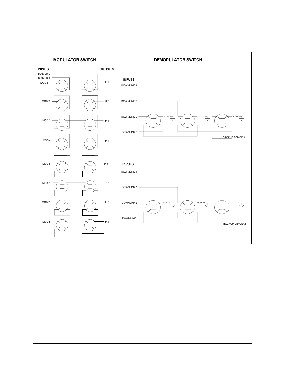 Demodulator switch, Modulator switch | Comtech EF Data SMS-758 User Manual | Page 22 / 172