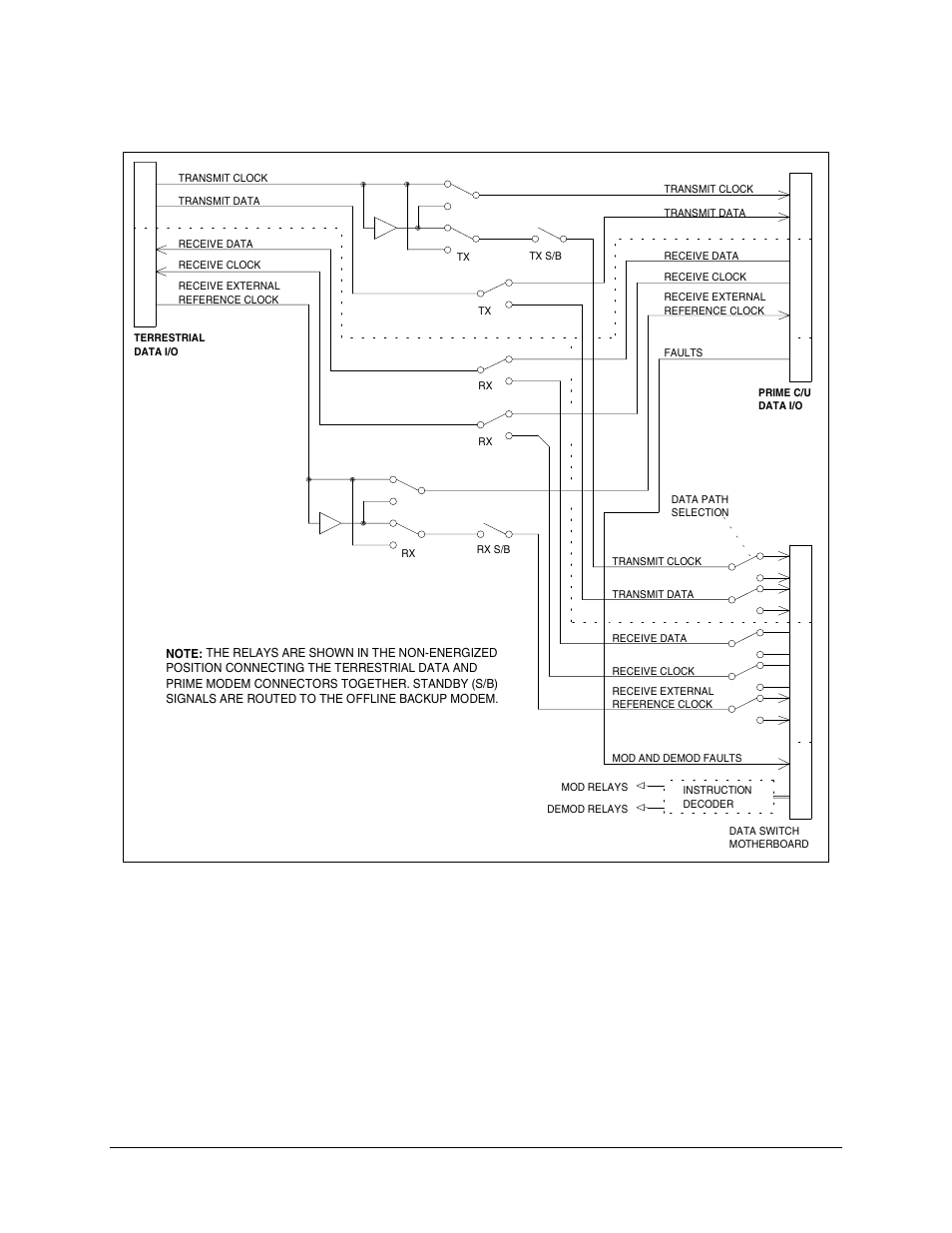 Comtech EF Data SMS-758 User Manual | Page 74 / 172