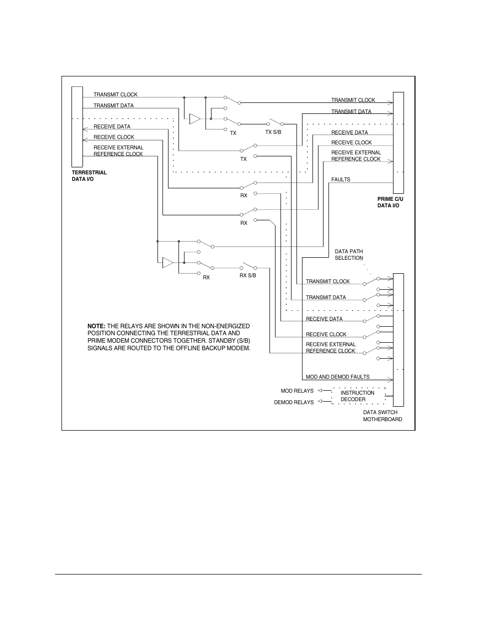 Figure 4-4. prime v.35 interface switch | Comtech EF Data SMS-758 User Manual | Page 78 / 172