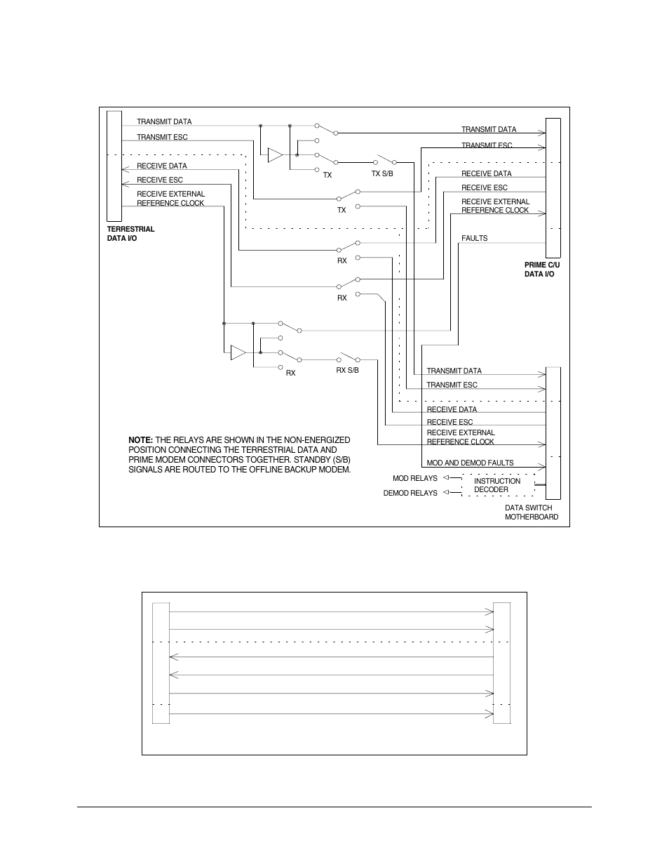 Figure 4-10. prime idr interface switch, Figure 4-11. backup idr interface switch | Comtech EF Data SMS-758 User Manual | Page 93 / 172