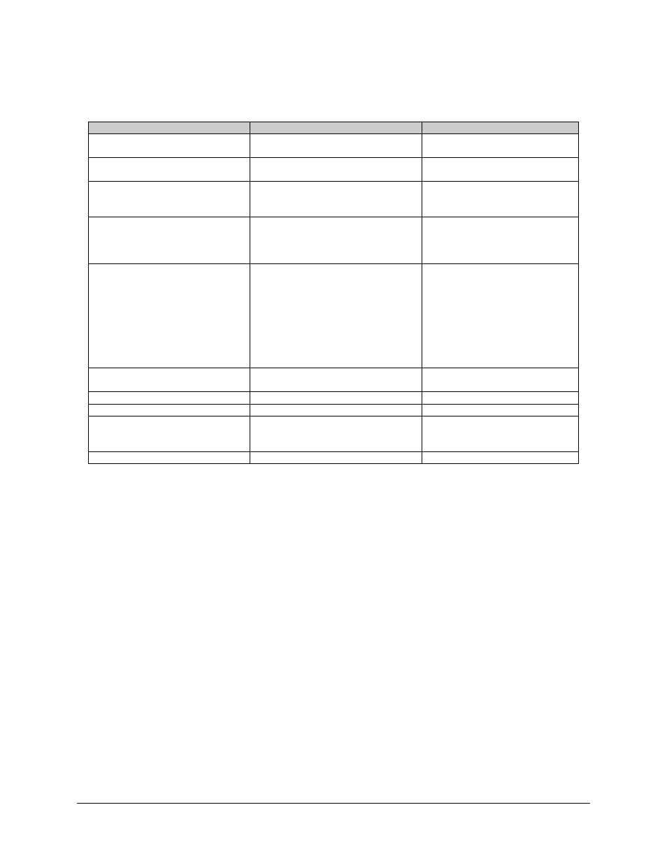Comtech EF Data SMS-7000 User Manual | Page 116 / 148