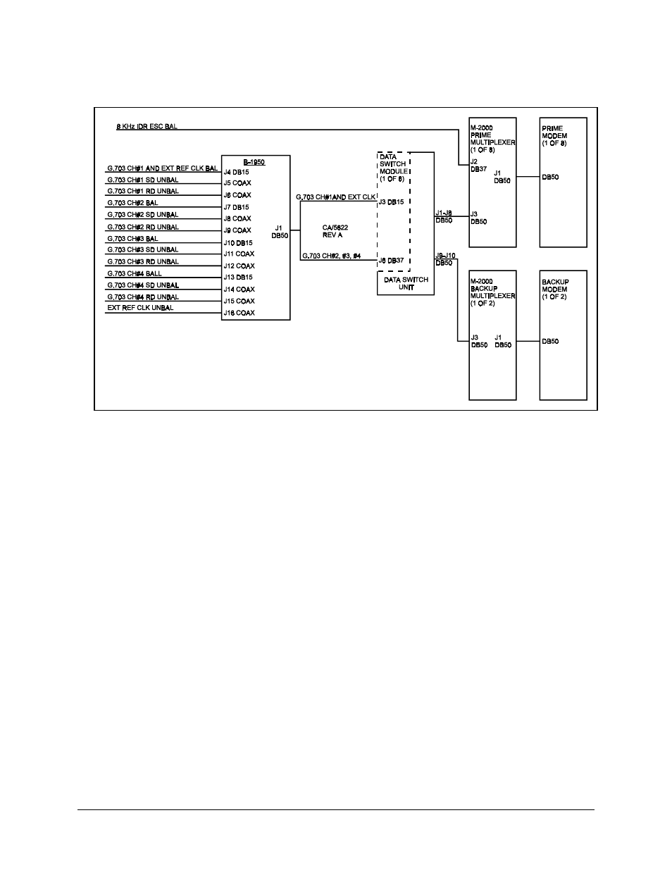 Comtech EF Data SMS-7000 User Manual | Page 140 / 148