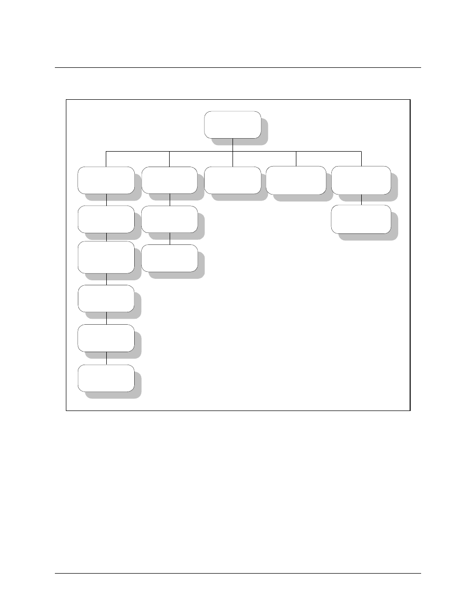 Front panel menu, Refer to figure 3-2 throug, Nu in figure 3-2 as a quick | Figure 3-2 throug, 4 front panel menu, Figure 3-2. main menu | Comtech EF Data SMS-7000 User Manual | Page 77 / 148