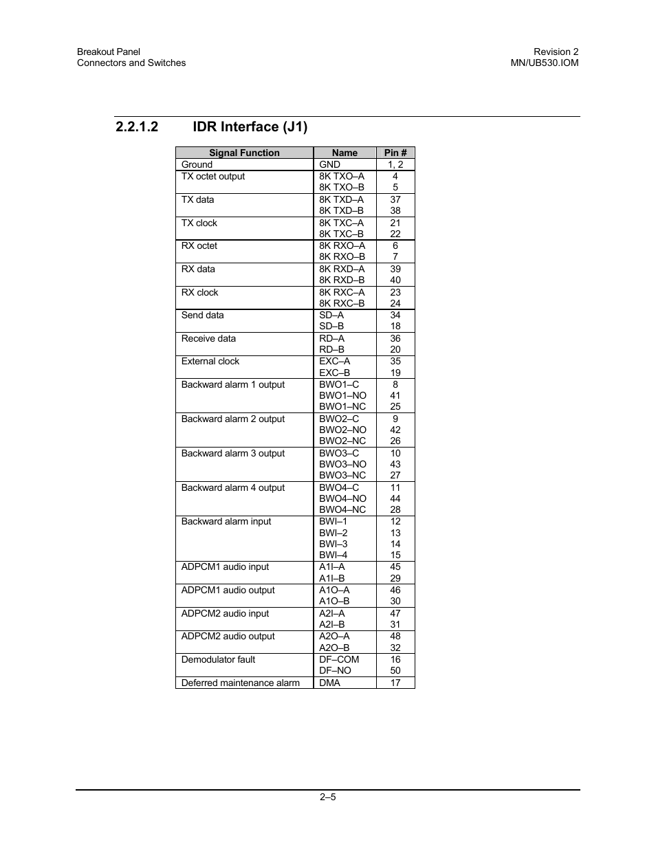 Idr interface (j1), 2 idr interface (j1) | Comtech EF Data UB-530 User Manual | Page 17 / 28