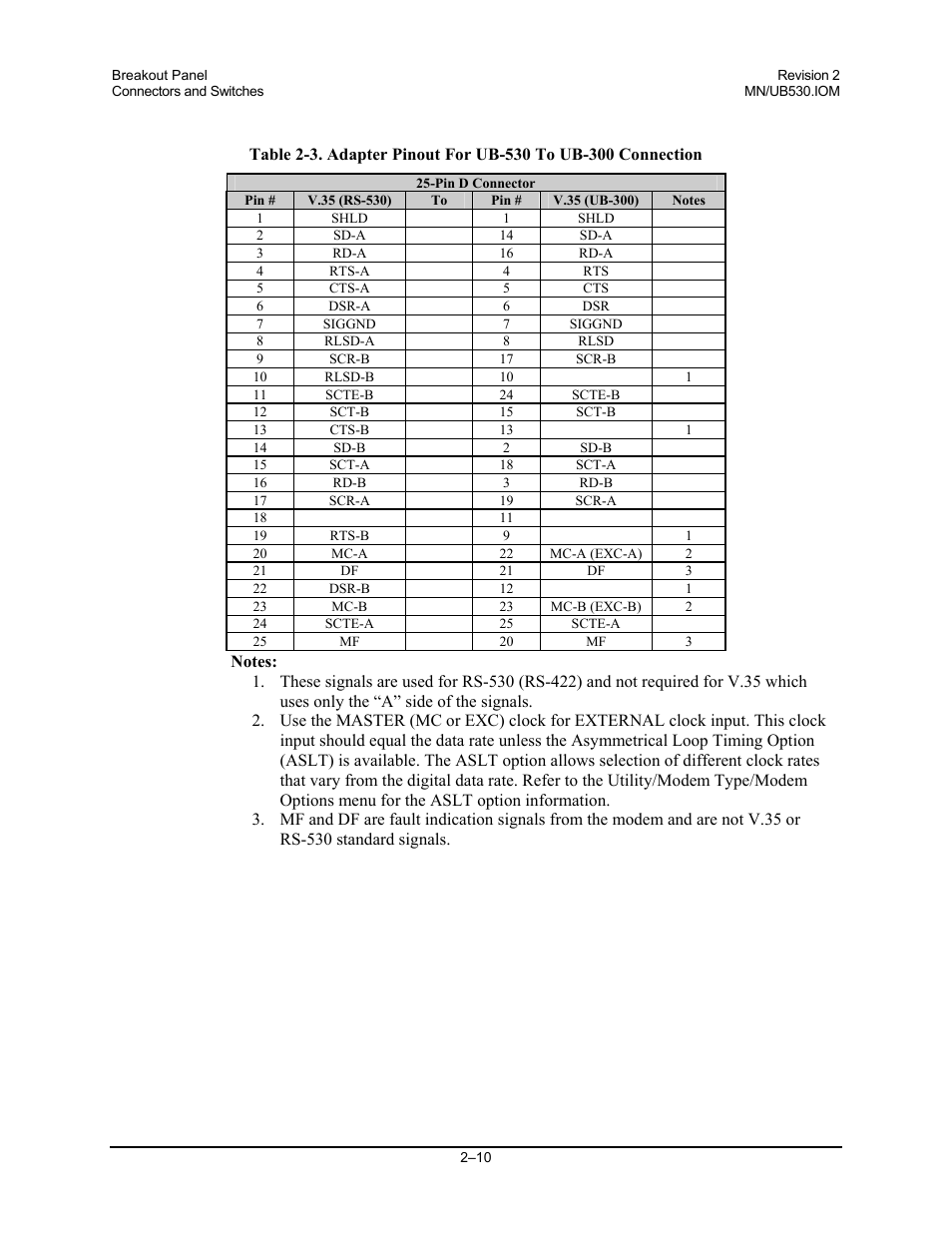 Comtech EF Data UB-530 User Manual | Page 22 / 28