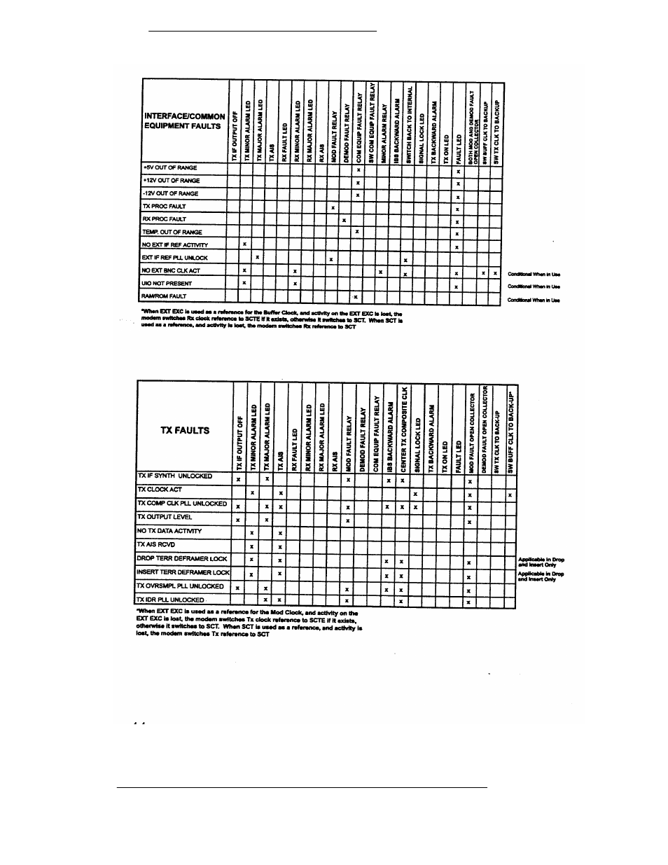 Comtech EF Data RCS10 User Manual | Page 212 / 275