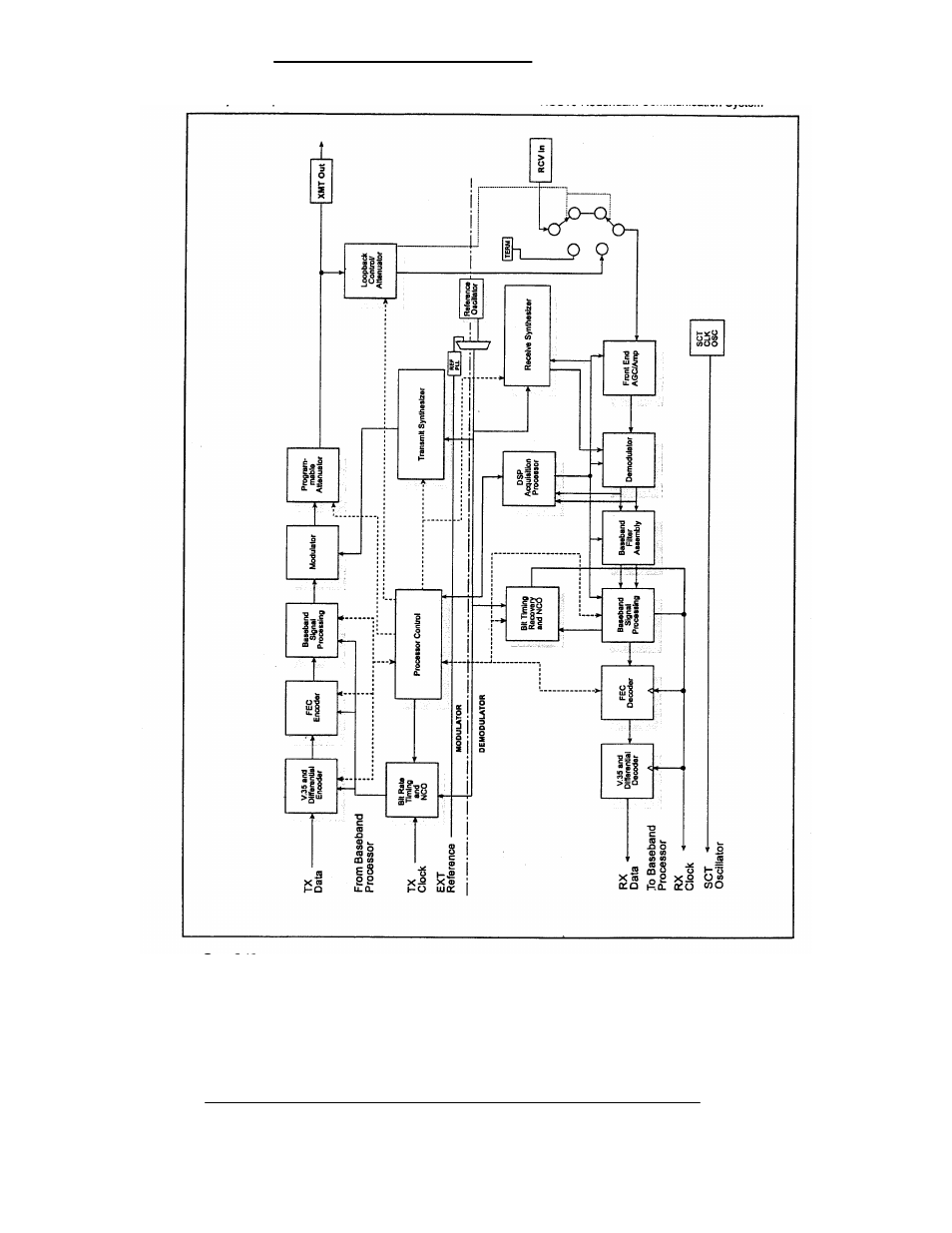 Comtech EF Data RCS10 User Manual | Page 226 / 275