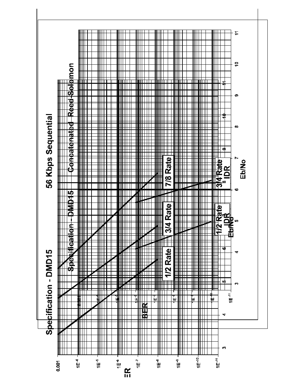 Comtech EF Data RCS10 User Manual | Page 244 / 275