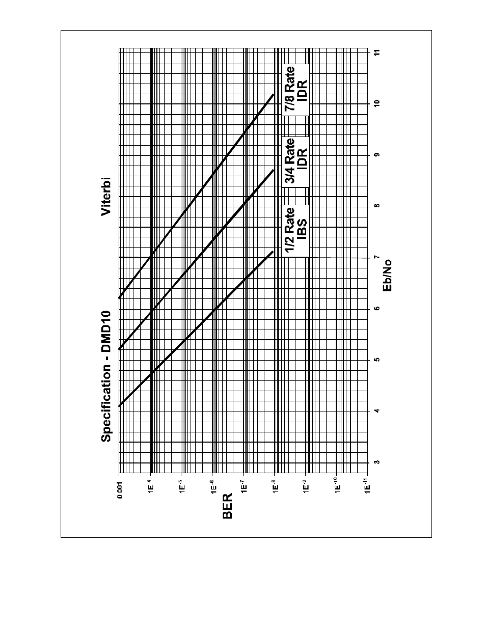 Comtech EF Data RCS10 User Manual | Page 246 / 275