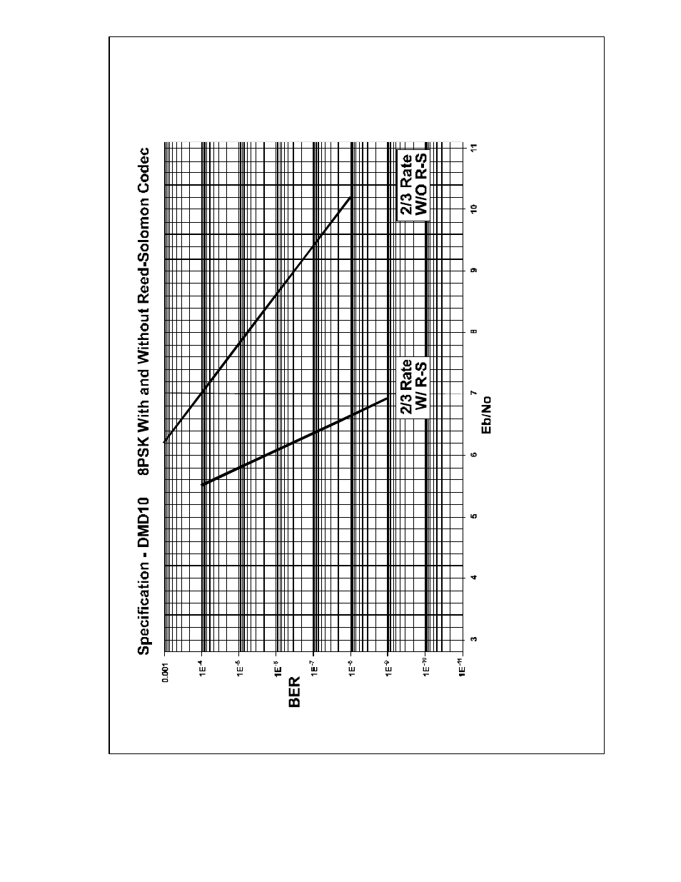 Comtech EF Data RCS10 User Manual | Page 248 / 275