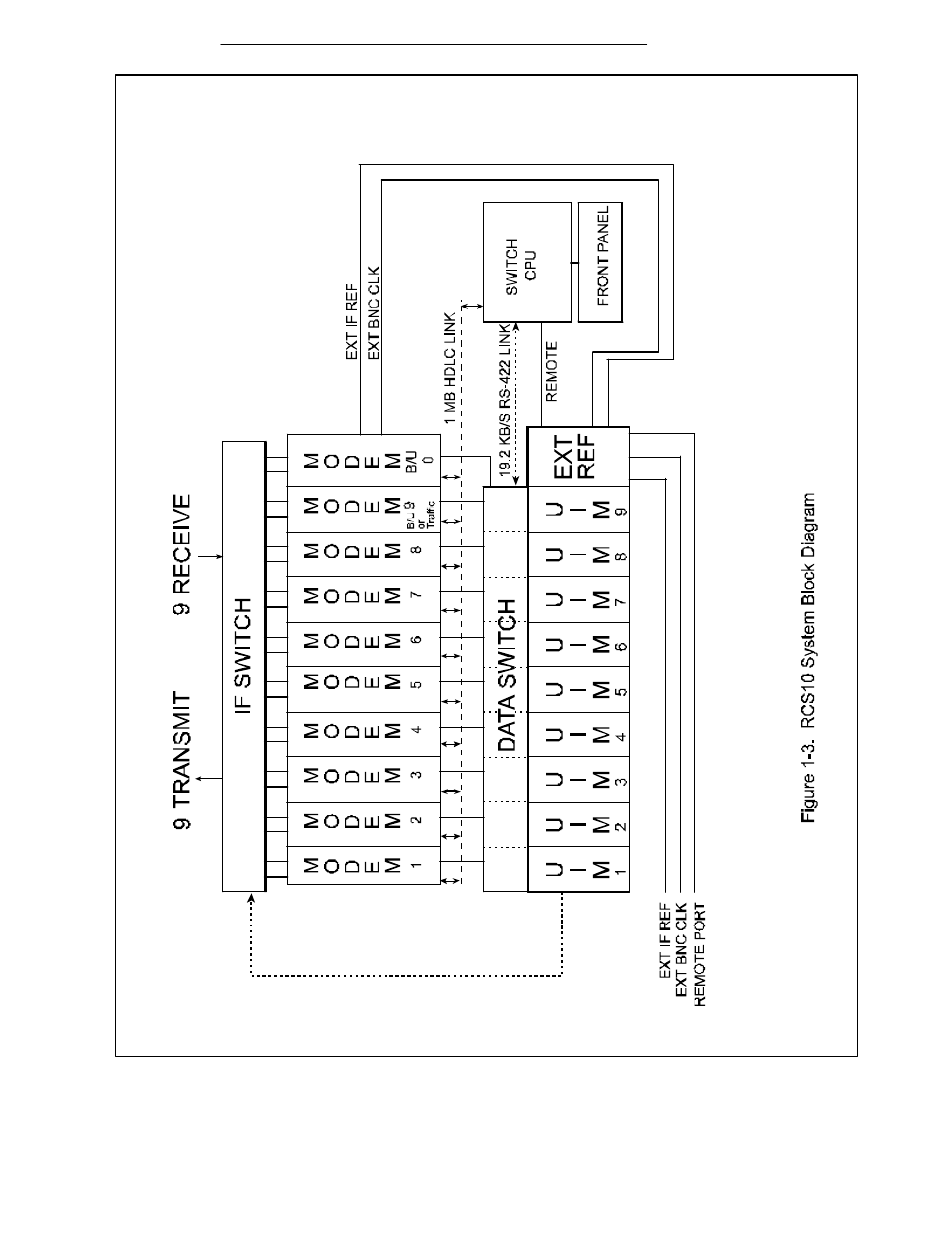 Comtech EF Data RCS10 User Manual | Page 32 / 275