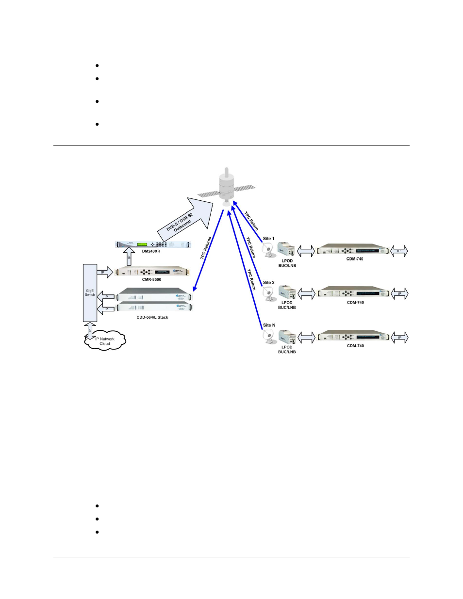 2 functional description | Comtech EF Data CDM-740 User Manual | Page 26 / 150