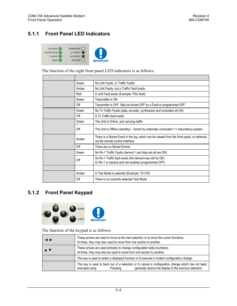 1 front panel led indicators, 2 front panel keypad | Comtech EF Data CDM-740 User Manual | Page 54 / 150