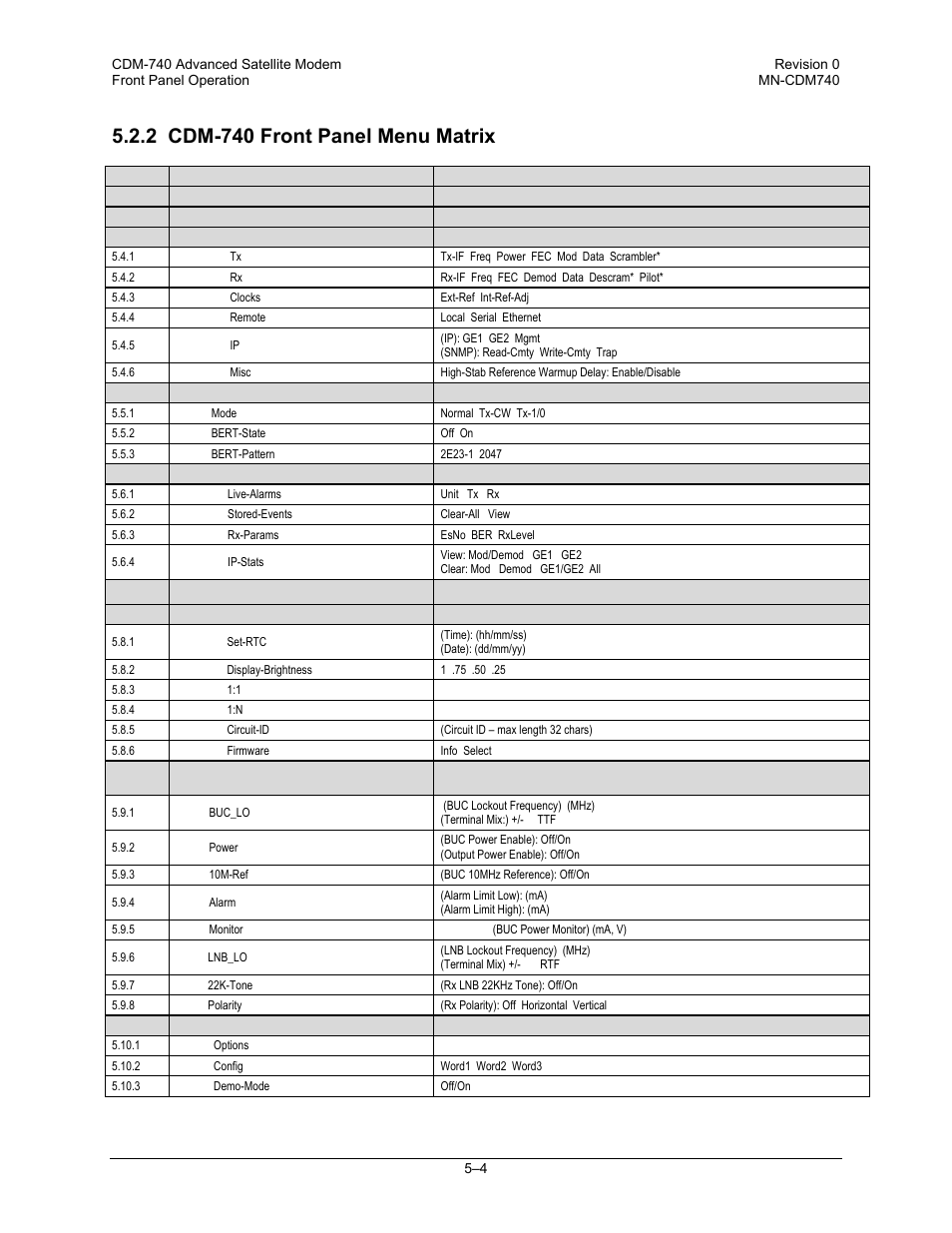 2 cdm-740 front panel menu matrix | Comtech EF Data CDM-740 User Manual | Page 56 / 150