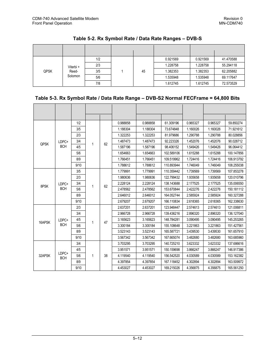 Comtech EF Data CDM-740 User Manual | Page 64 / 150