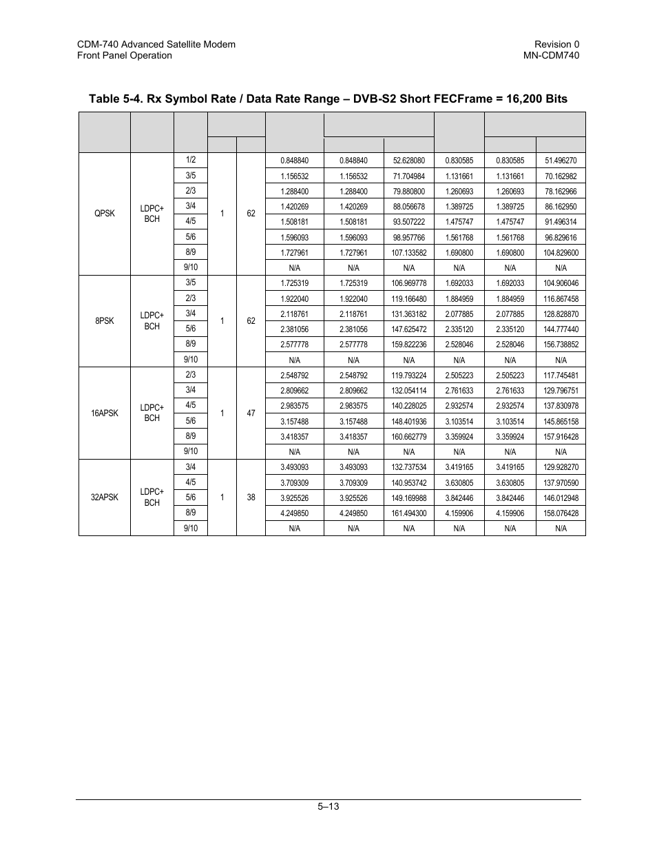 Comtech EF Data CDM-740 User Manual | Page 65 / 150