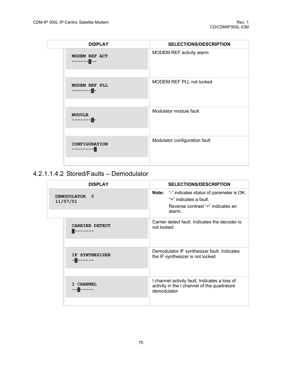 2 stored/faults – demodulator | Comtech EF Data CDM-IP 300L User Manual | Page 101 / 354