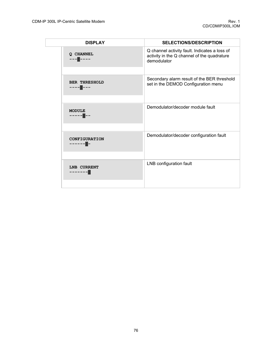 Comtech EF Data CDM-IP 300L User Manual | Page 102 / 354
