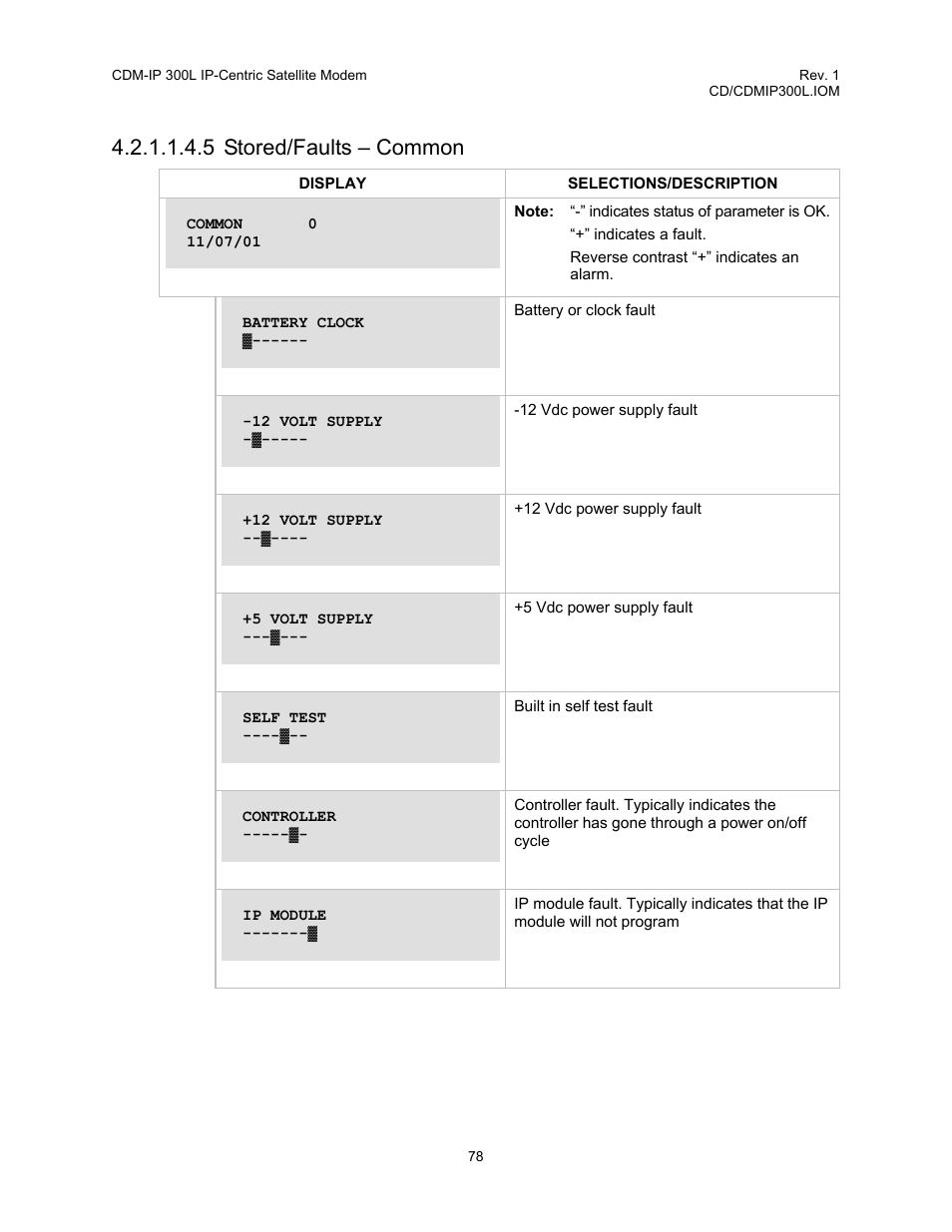 5 stored/faults – common | Comtech EF Data CDM-IP 300L User Manual | Page 104 / 354