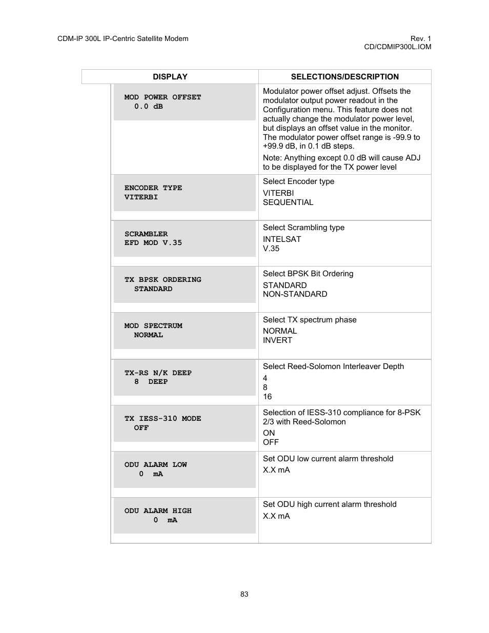 Comtech EF Data CDM-IP 300L User Manual | Page 109 / 354