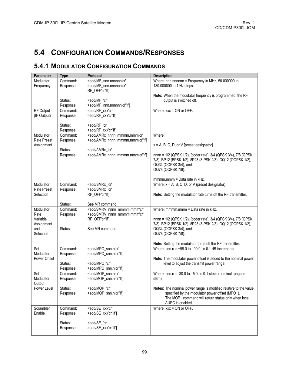 Configuration commands/responses, 1 modulator, Configuration | Commands, Onfiguration, Ommands, Esponses | Comtech EF Data CDM-IP 300L User Manual | Page 125 / 354