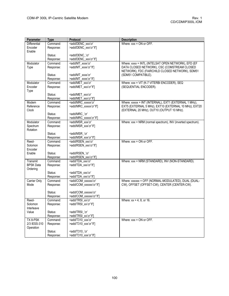 Comtech EF Data CDM-IP 300L User Manual | Page 126 / 354