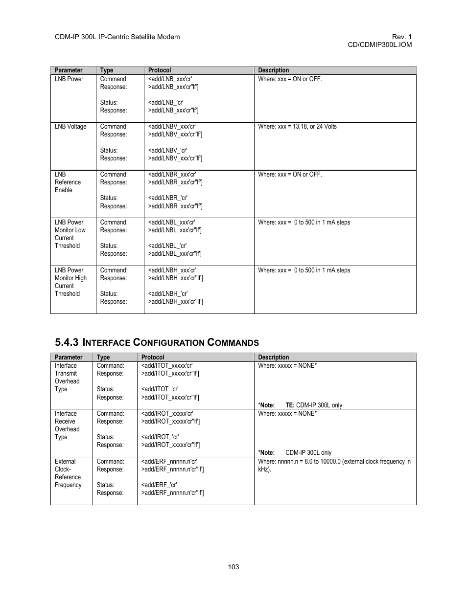 3 interface, Configuration, Commands | Comtech EF Data CDM-IP 300L User Manual | Page 129 / 354