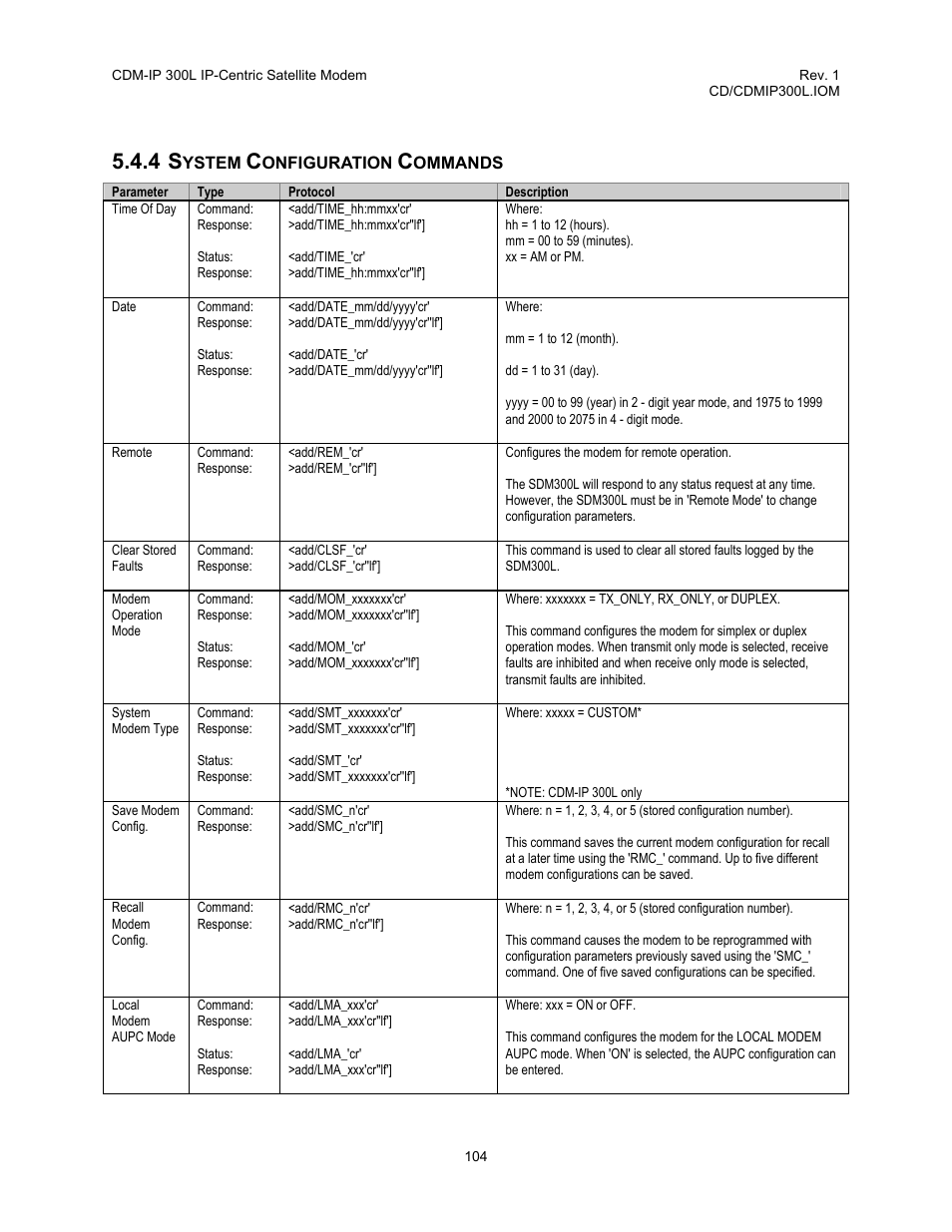 System configuration commands | Comtech EF Data CDM-IP 300L User Manual | Page 130 / 354