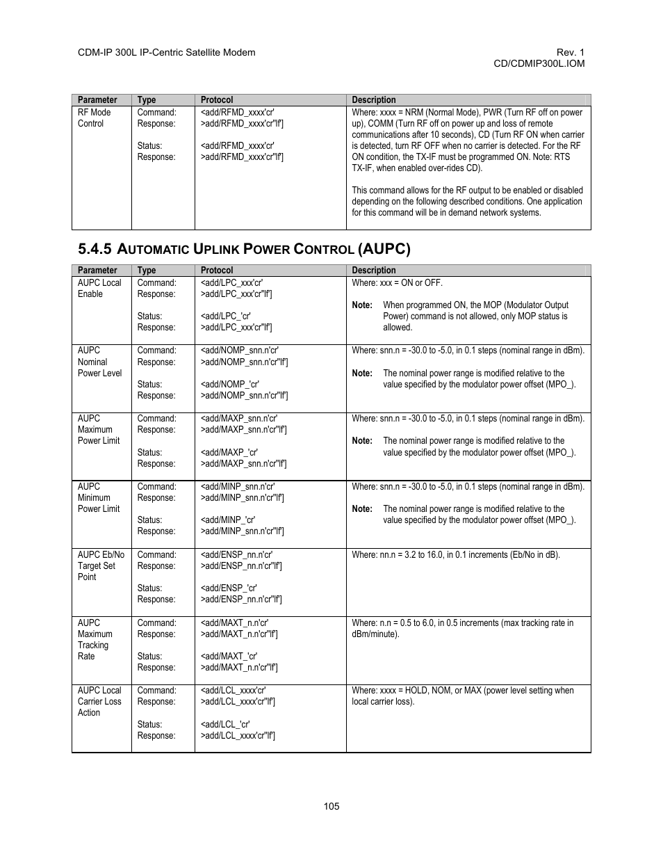 Automatic uplink power control (aupc), Aupc) | Comtech EF Data CDM-IP 300L User Manual | Page 131 / 354