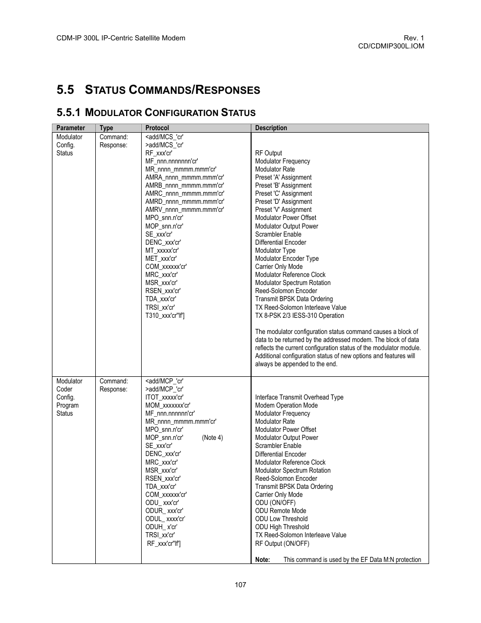 Status commands/responses, 1 modulator, Configuration | Status, Demodulator configuration status | Comtech EF Data CDM-IP 300L User Manual | Page 133 / 354