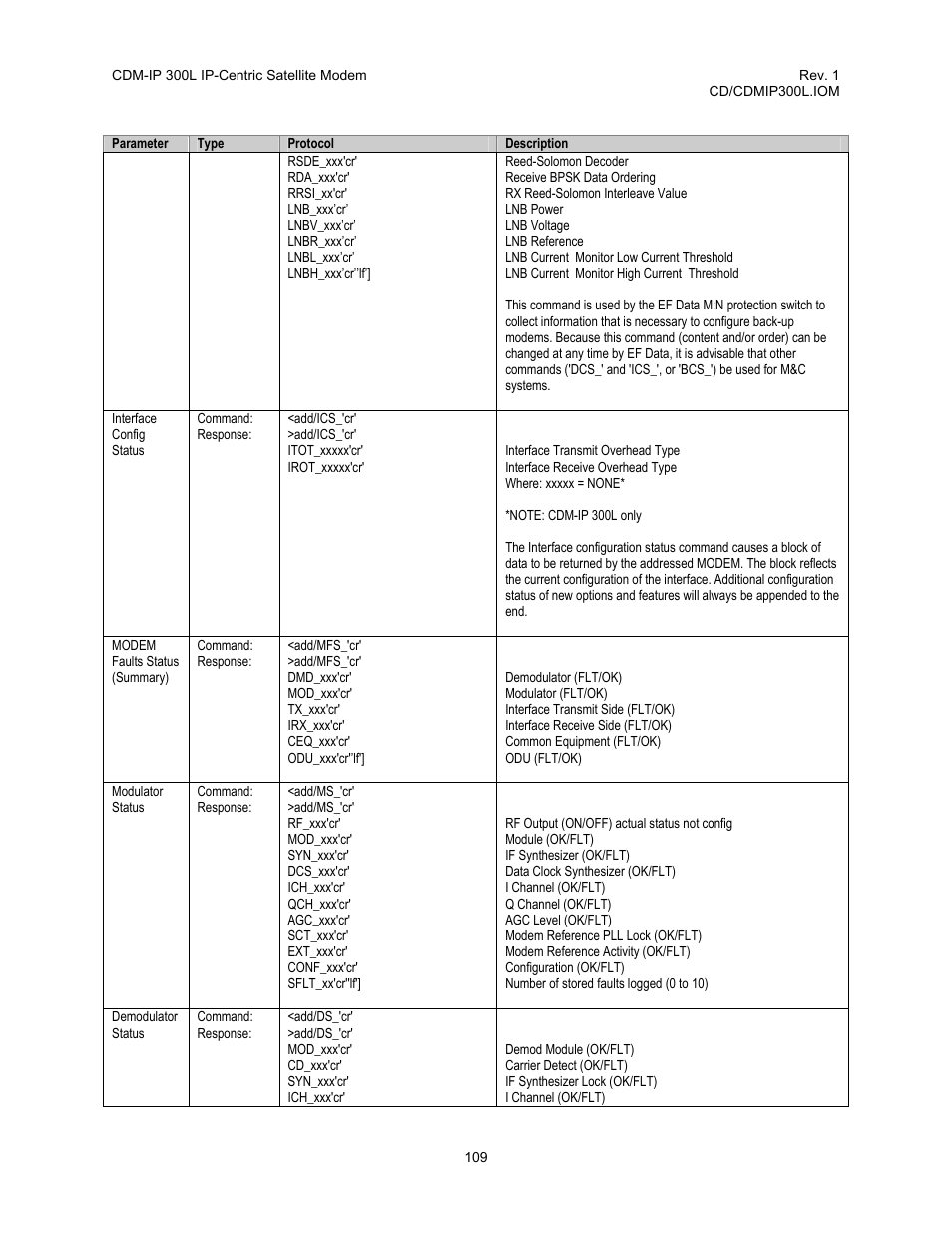 3 error, Performance | Comtech EF Data CDM-IP 300L User Manual | Page 135 / 354