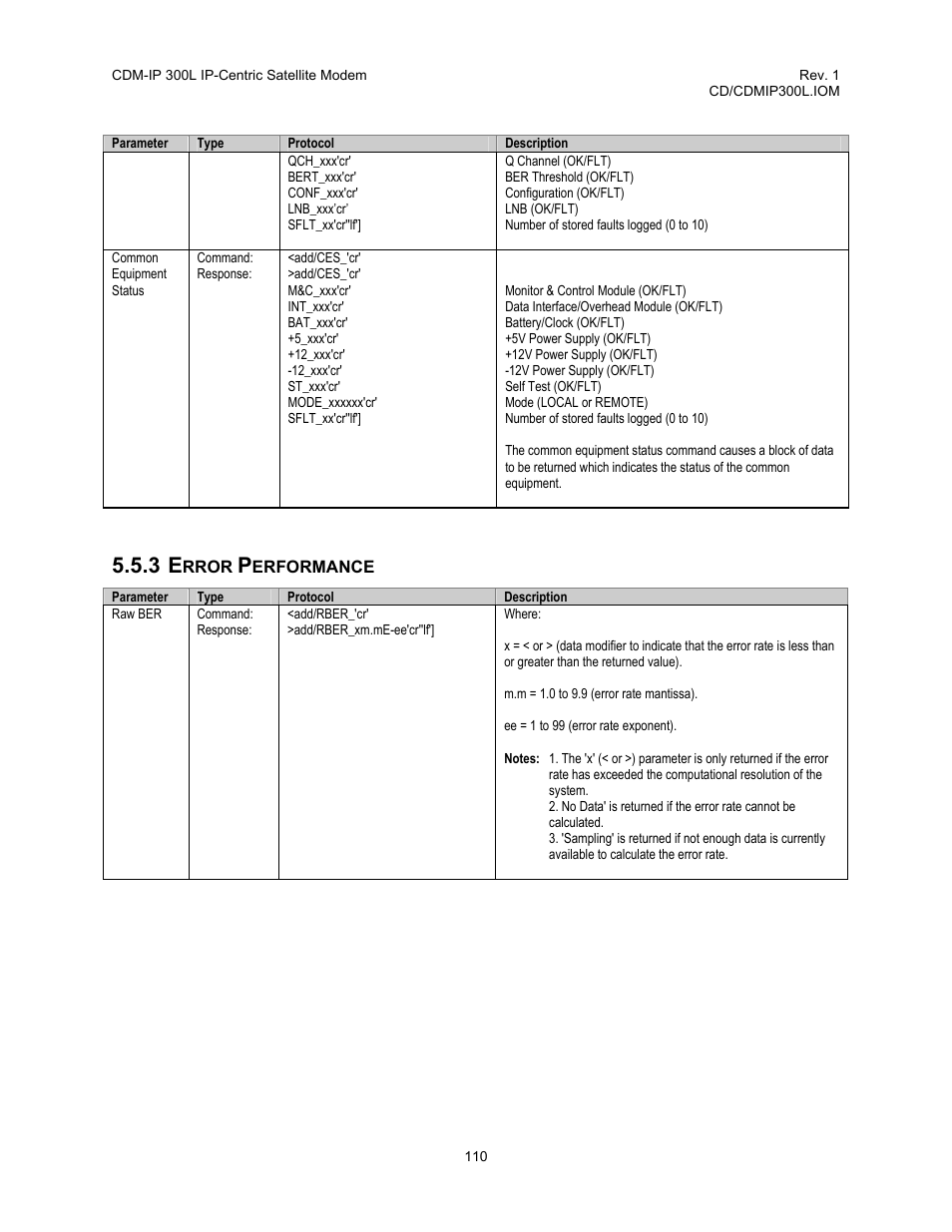 Comtech EF Data CDM-IP 300L User Manual | Page 136 / 354