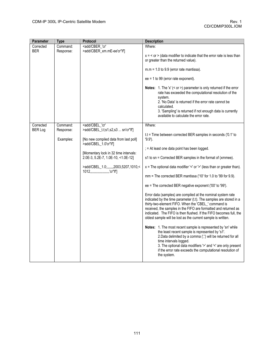 Comtech EF Data CDM-IP 300L User Manual | Page 137 / 354