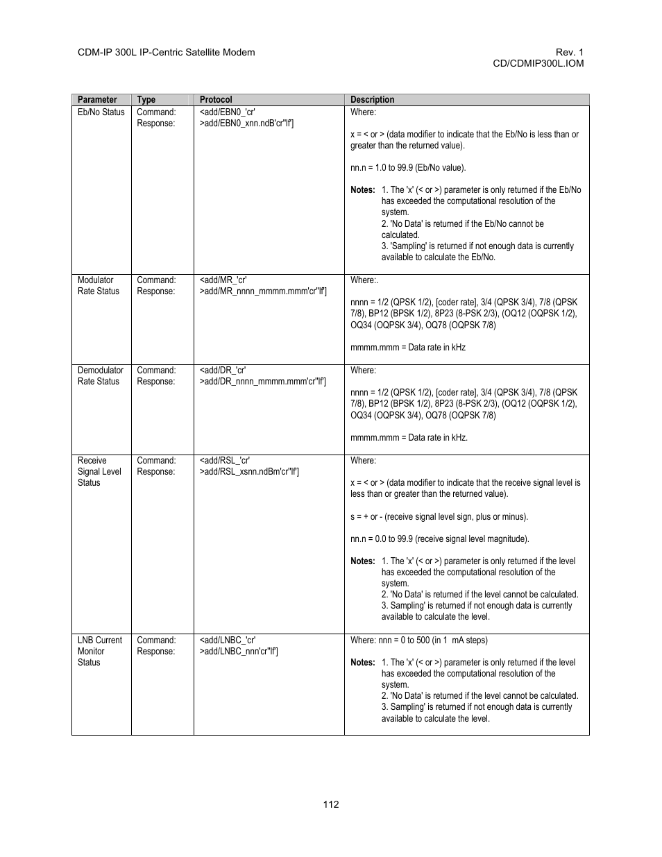 Comtech EF Data CDM-IP 300L User Manual | Page 138 / 354