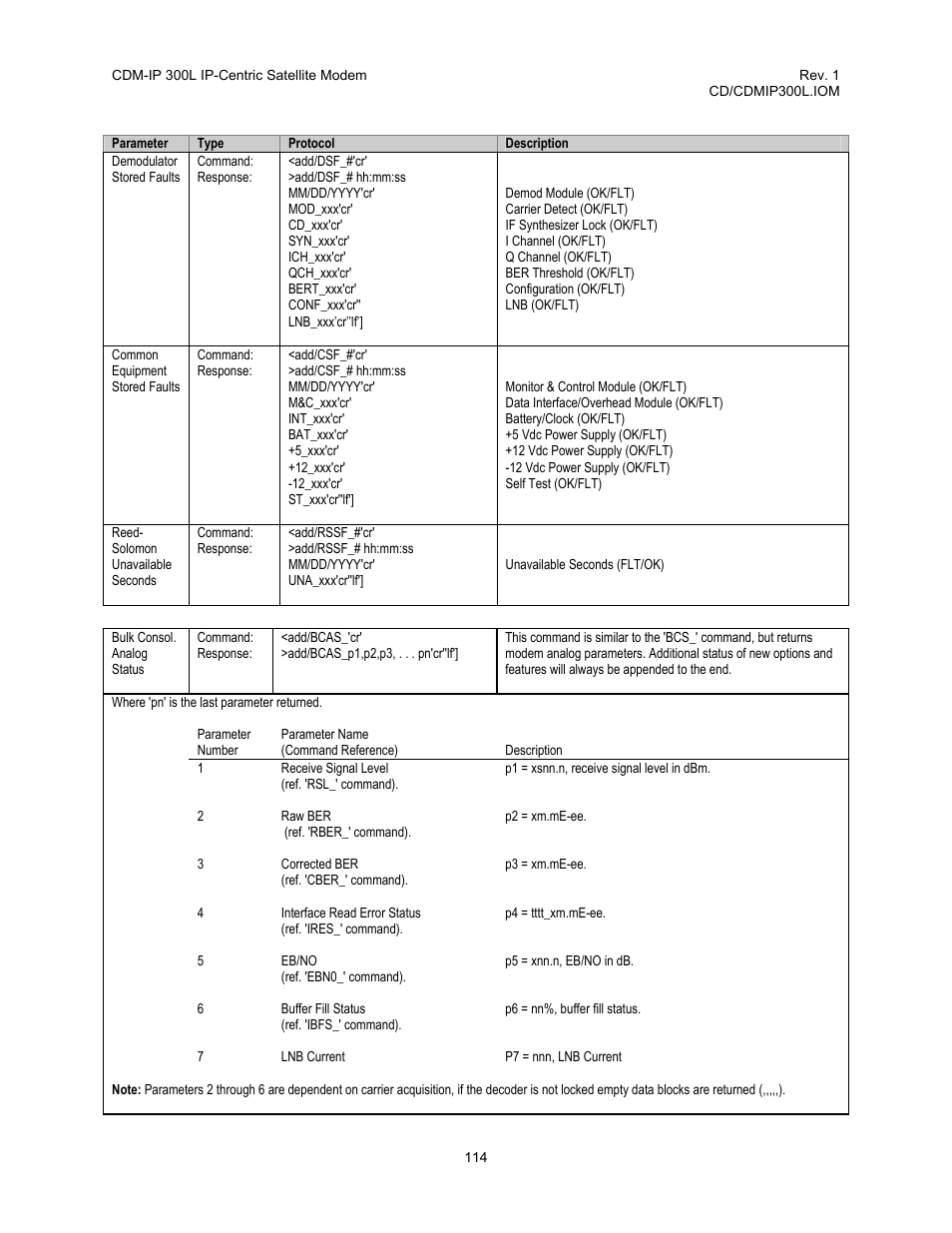 Comtech EF Data CDM-IP 300L User Manual | Page 140 / 354