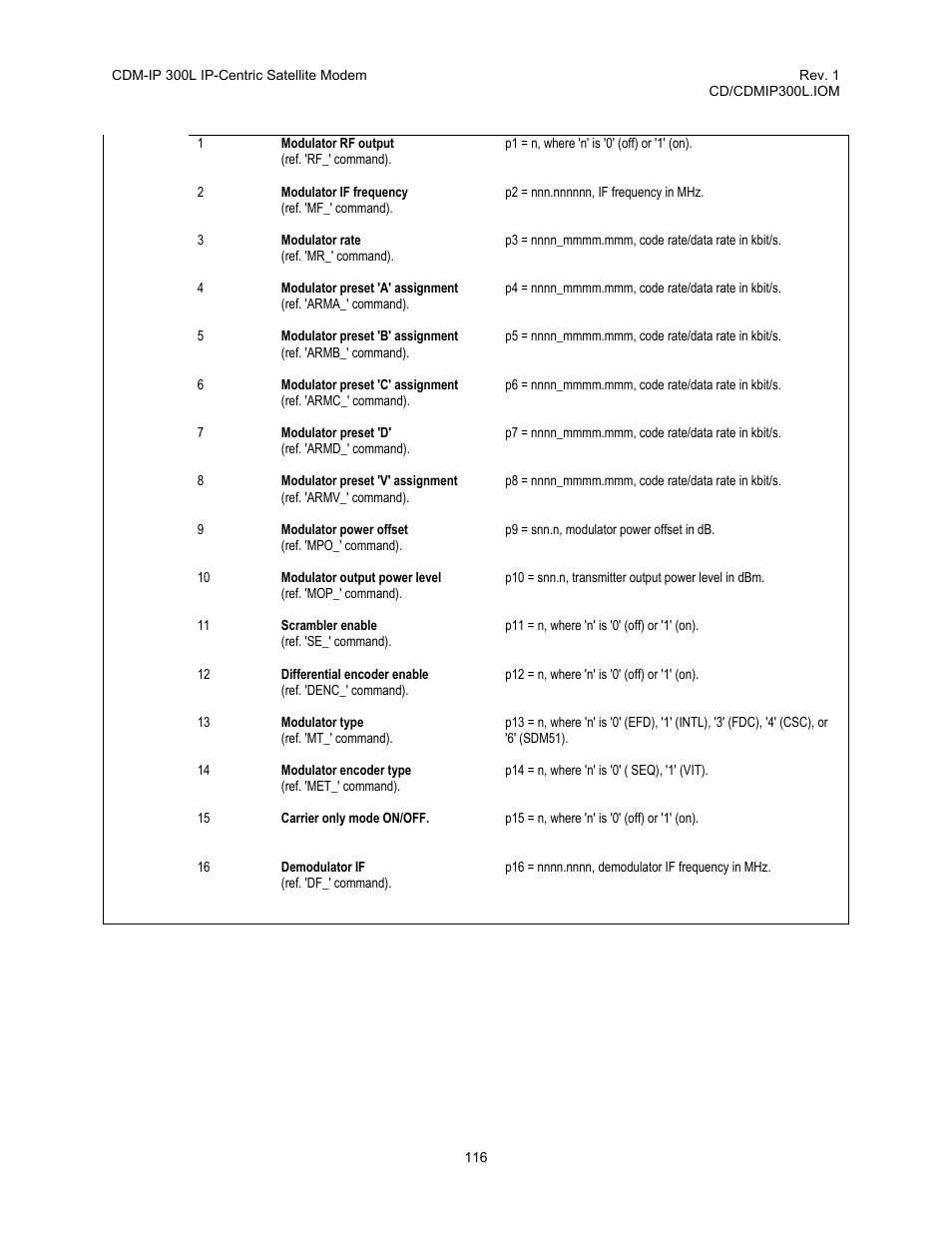 Comtech EF Data CDM-IP 300L User Manual | Page 142 / 354