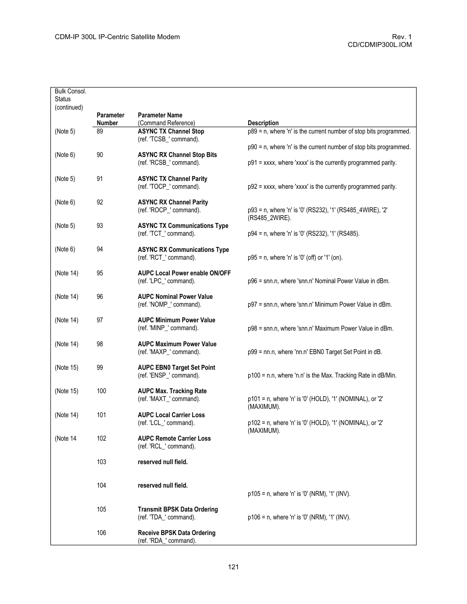 Comtech EF Data CDM-IP 300L User Manual | Page 147 / 354