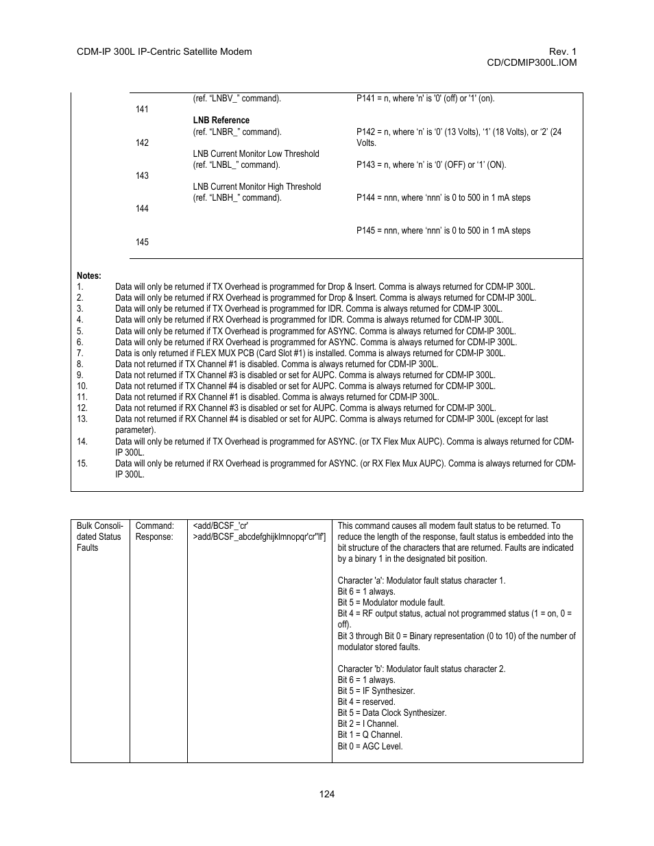 Comtech EF Data CDM-IP 300L User Manual | Page 150 / 354