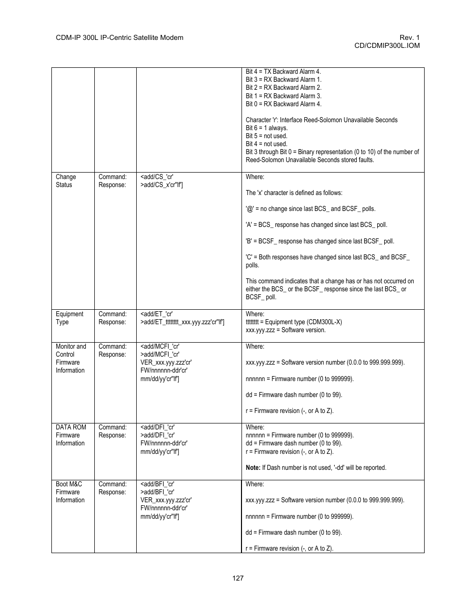 Comtech EF Data CDM-IP 300L User Manual | Page 153 / 354