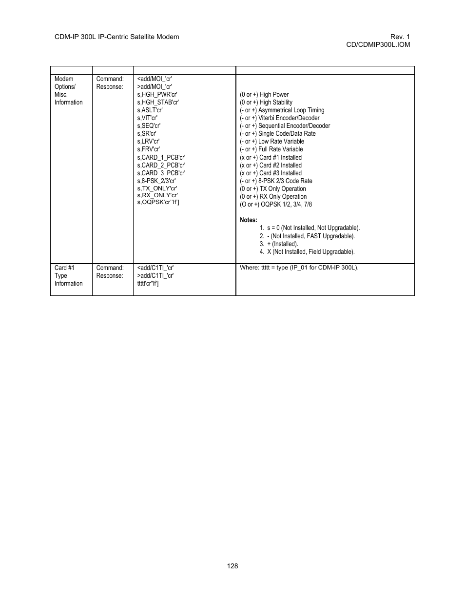 Comtech EF Data CDM-IP 300L User Manual | Page 154 / 354