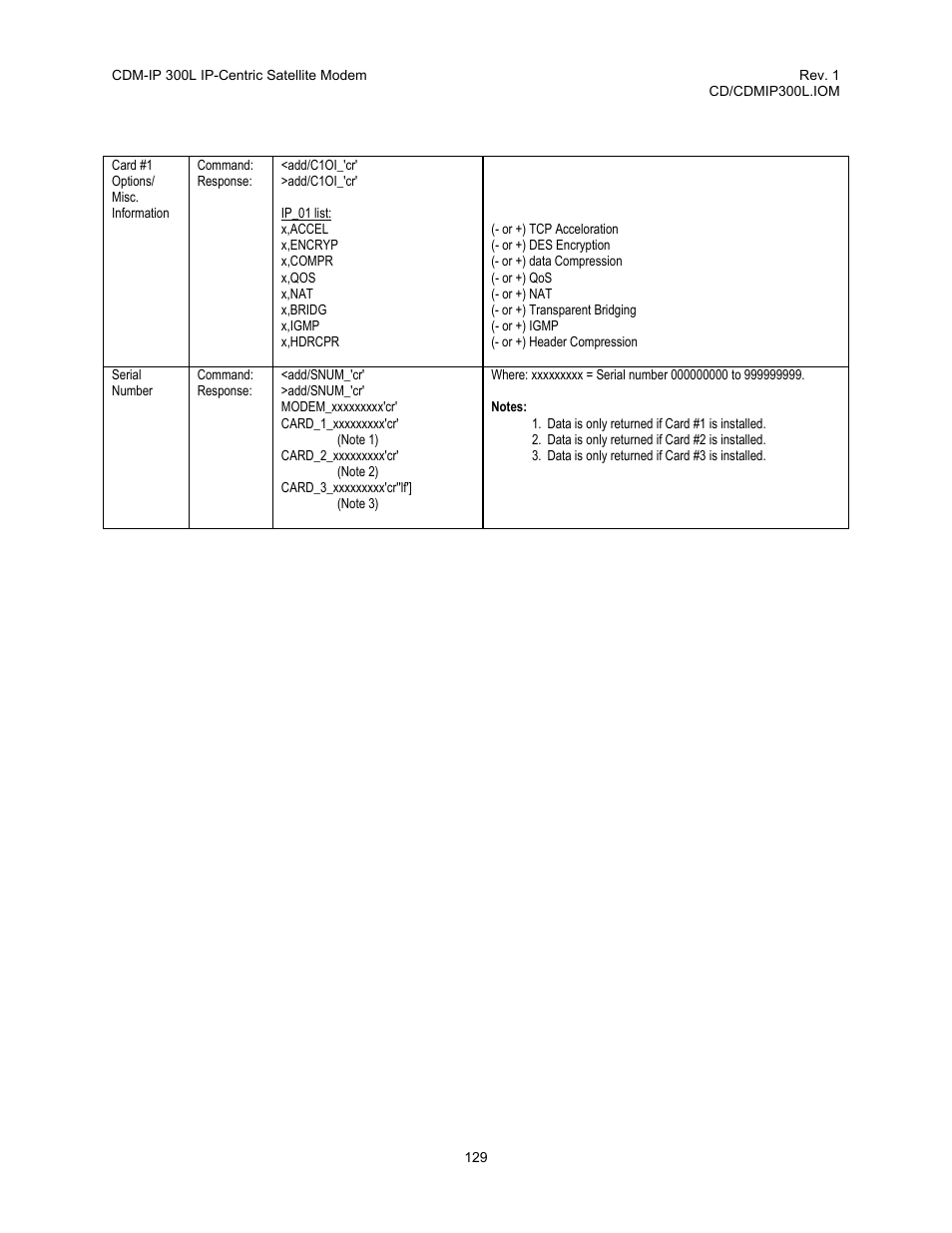 Comtech EF Data CDM-IP 300L User Manual | Page 155 / 354