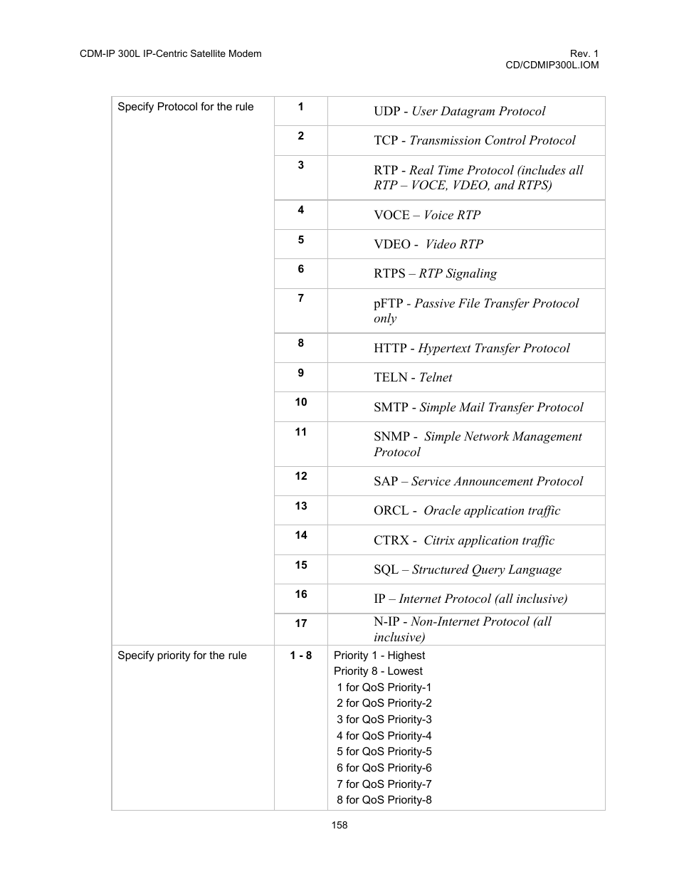 Comtech EF Data CDM-IP 300L User Manual | Page 184 / 354