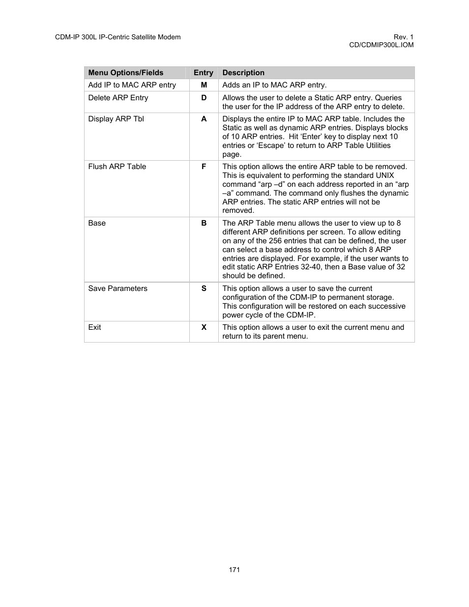 Comtech EF Data CDM-IP 300L User Manual | Page 197 / 354
